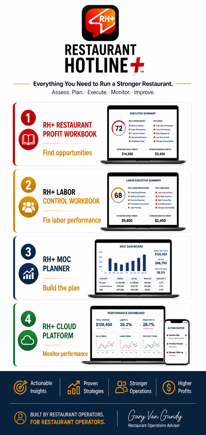 RH+ MOC PLANNER | Manager Operating Contribution