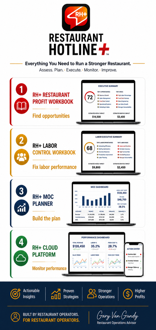 RH+ LABOR CONTROL WORKBOOK