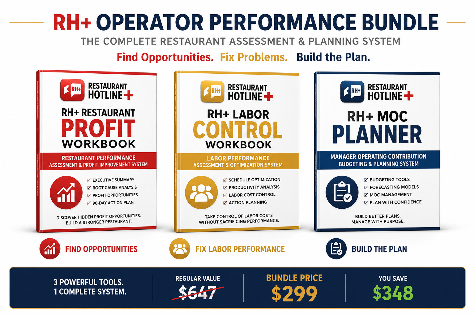RH+ Operator Performance Workbook Bundle