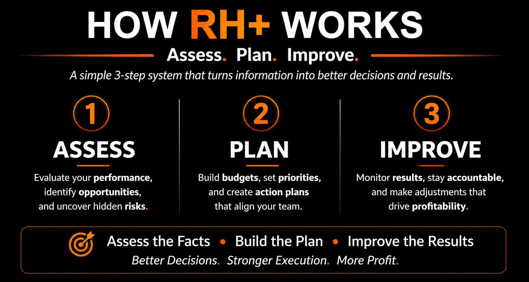 ⭐RH+ Membership | Starter - 1  Location  Free Trial