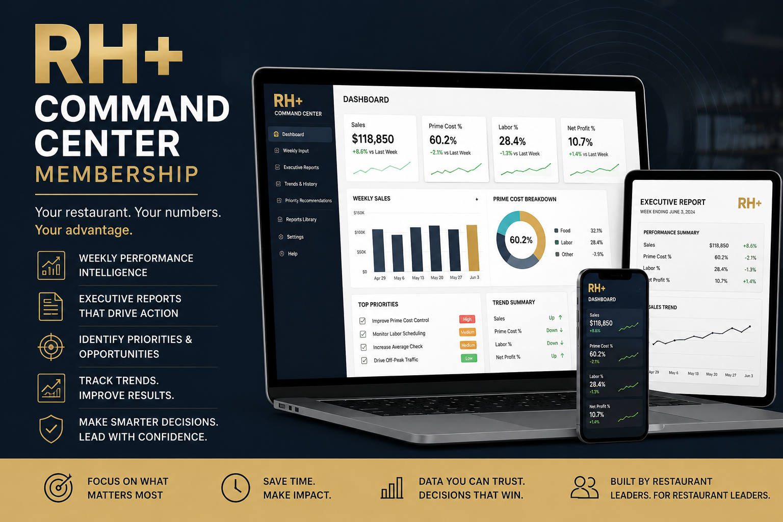 RH+ Command Center Membership ⭐