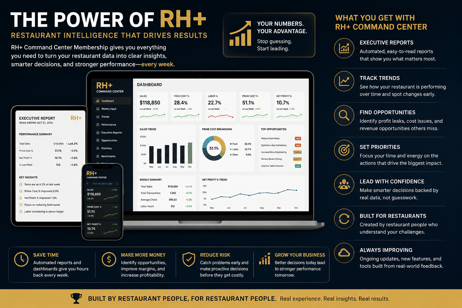 RH+ Command Center Membership ⭐
